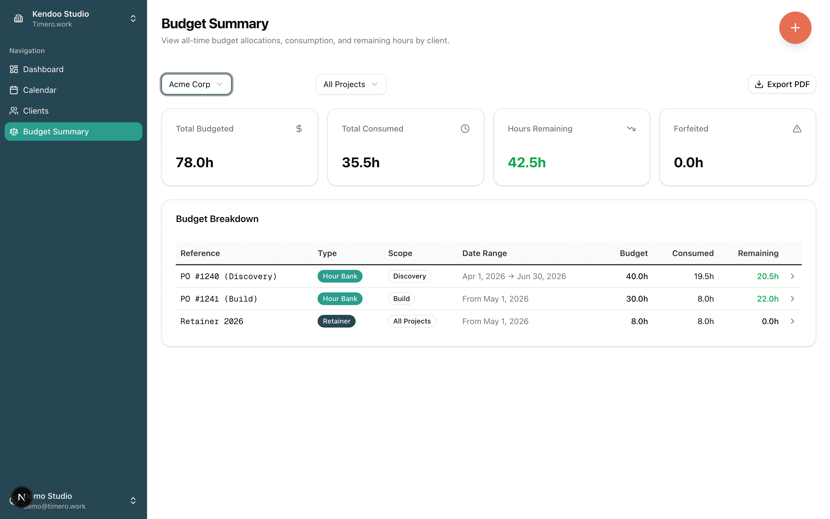 Acme Corp Budget Summary with three budgets: Hour-Bank scoped to Discovery, Hour-Bank scoped to Build, and a Retainer for all projects