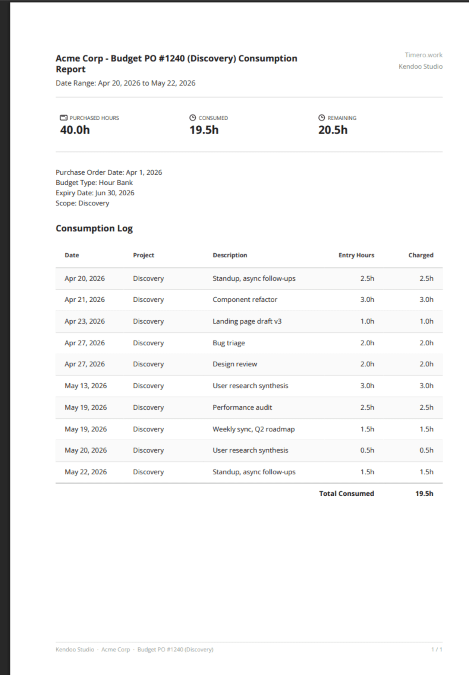 Timero Budget Consumption PDF for Acme Corp PO #1240 with purchased, consumed, remaining hours and a consumption log